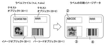 LabelFunction_02